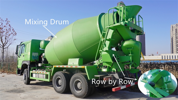 Howo Concrete Cement Mixer Truck Price | New Howo Truck Price in Nigeria | Cement Mixer Truck Price