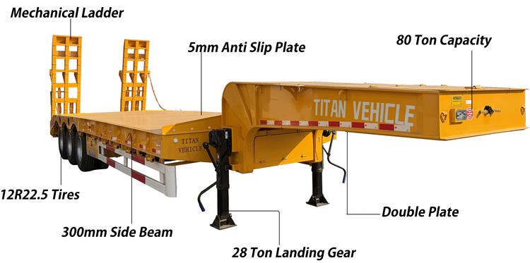 Dangote 80 Ton Low Bed Trailer for Sale In Nigeria | Dangote Trailer Price