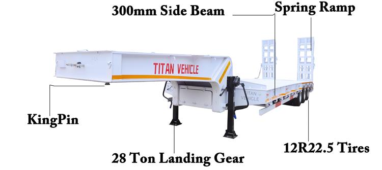 Tri Axle 80 Ton Low Loader Trailer for Sale In Nigeria Abuja