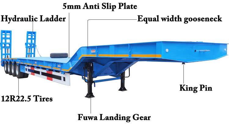 4 Axle Low Bed Trailer for Sale In Nigeria Lagos