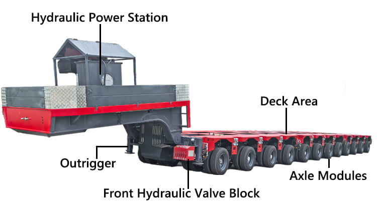 12 Axle Nicolas Multi Axle Trailer for Sale in Nigeria